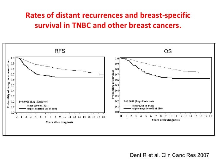 triple negative breast cancer recurrence Triple negative breast cancer recurrence